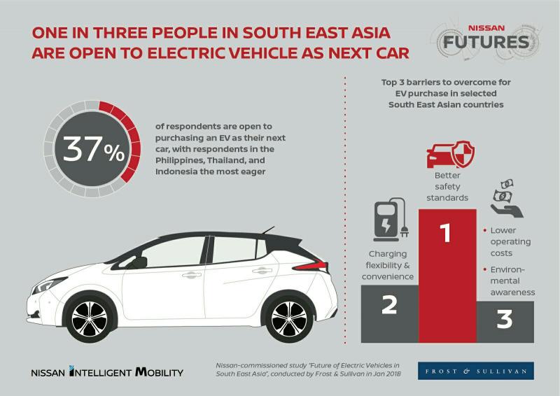 Dari survei ternyata 1 dari 3 konsumen kendaraan tertarik dengan mobil listrik. (Foto : ist)