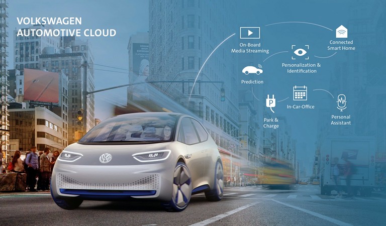 Volkswagen bersama Microsoft siapkan layanan mobilitas canggih di masa depan. (foto: Microsoft) 