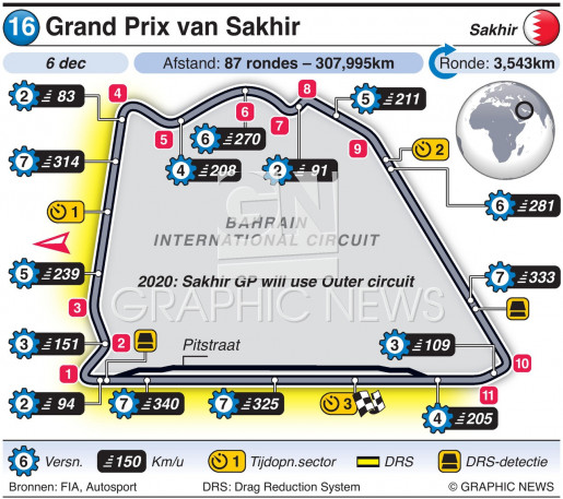 Sisi luar Sirkuit Sakhir, lebih pendek dari lay out GP Bahrain pekan lalu. (Foto: graphicnews)