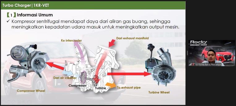Materi bedah teknologi Daihatsu bersama para guru SMK se-Yogyakarta