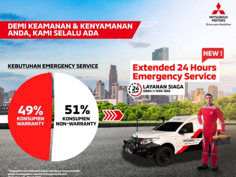 Mitsubishi Hadirkan Program Perpanjangan 24 Hours Emergency Service, Kenyamanan dan Keamanan Konsumen Nomor Satu!