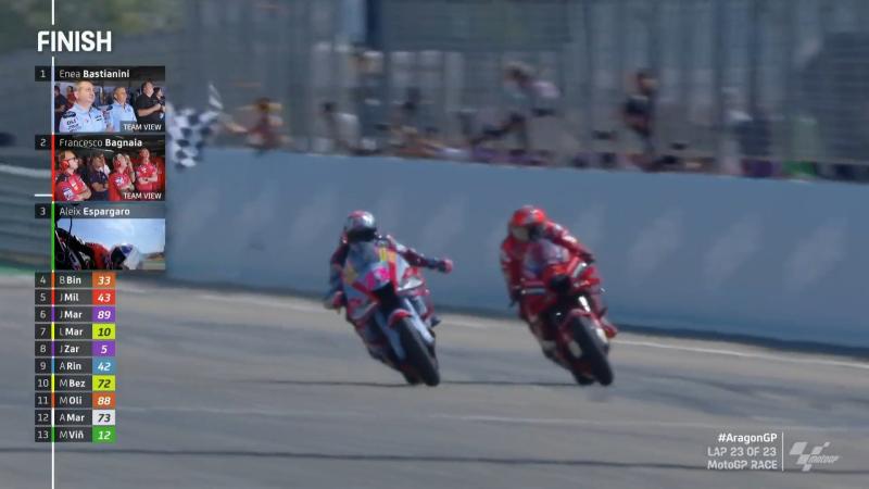 MotoGP 2022 Aragon: Ducati Kunci Gelar Konstruktor, 4 Pembalap Ini Berebut P1 Hingga Akhir Musim 