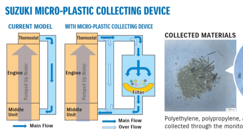 Suzuki Marine mengadirkan fitur Microplastic Collecting Device untuk mendukung kampanye Clean Ocean Project