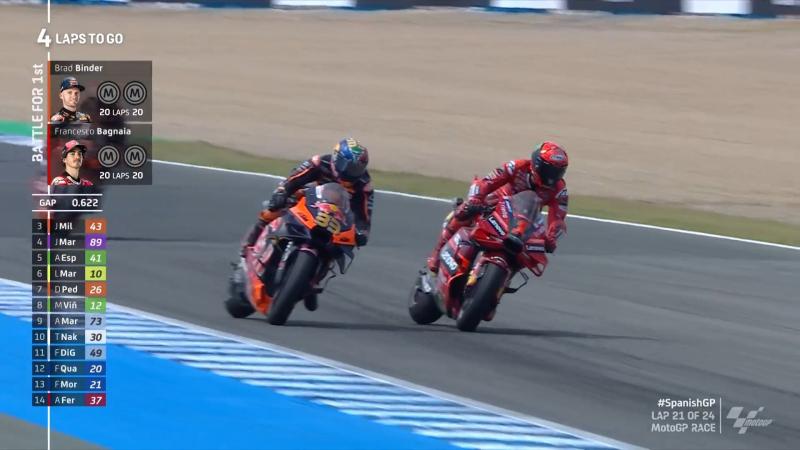 KTM versus Ducati, Brad Binder versus Francesco Bagnaia, tarung seru dalam lima lap terakhir GP Spanyol 2023. (Foto: ist) 