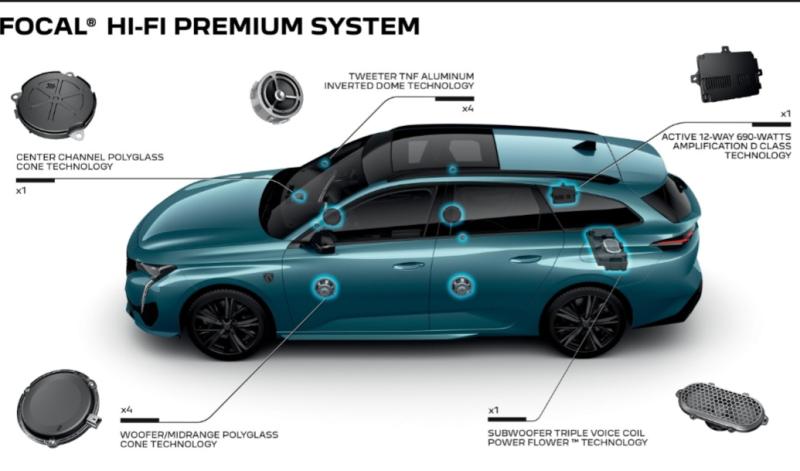 Sistem Audio Hi-Fi Focal Peugeot 308 dan premium baru menambah kenyamanan