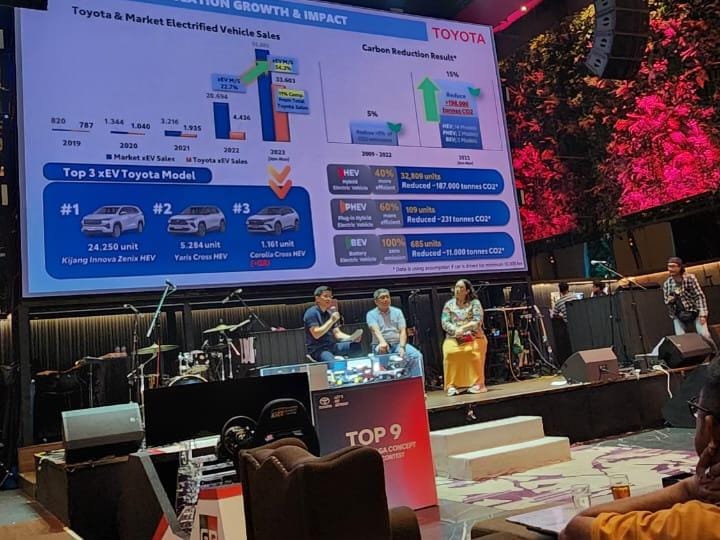 Anton Jimmi, Marketing Director PT Toyota Astra Motor pada acara ToyotaYearEnd 2023 di Jakarta